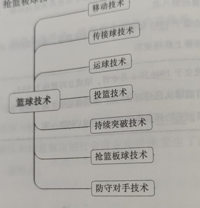 篮球拇指相对成八字