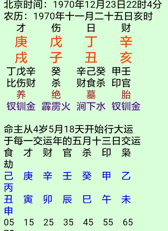 做生意赔钱的八字