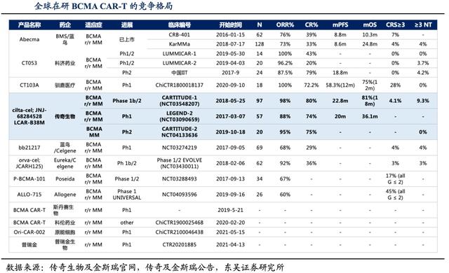 杨森批八字见证奇迹