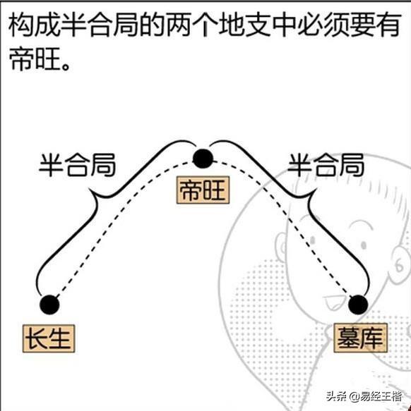 八字亥卯未三合入未库