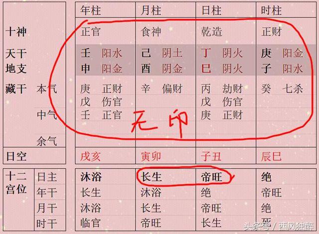 八字四夫命