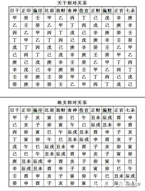 华易四柱八字排盘详解析:k366华易免费八字排盘