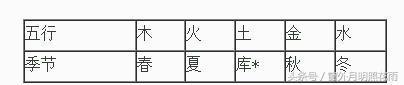 六月对应八字