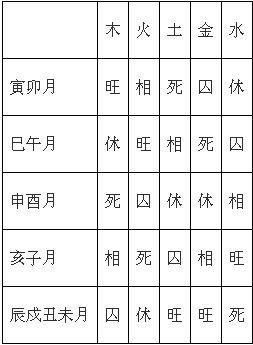 六月对应八字