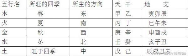 六月对应八字