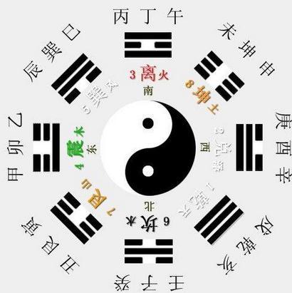 取名八字评分测试