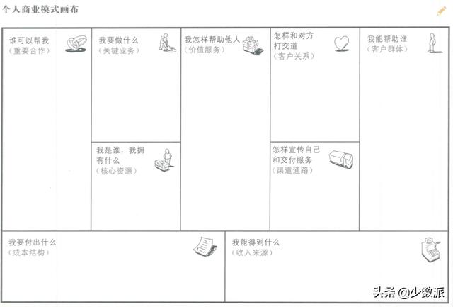 八字与人生规划