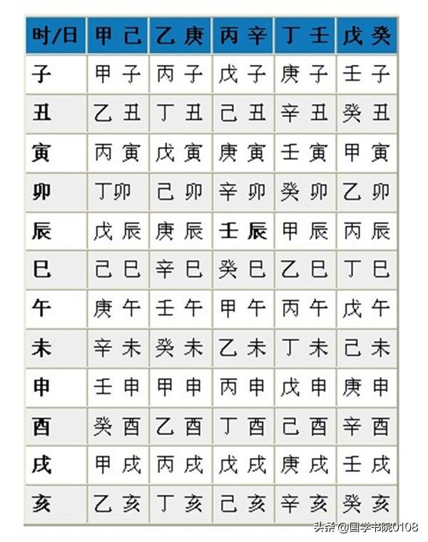 2009年4月18日生辰八字