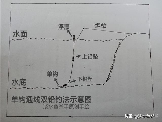 八字环单钩