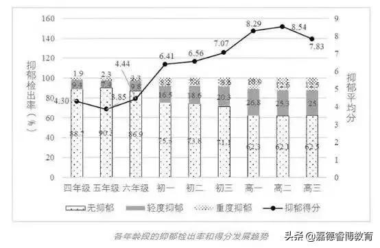 父母八字硬对孩子的影响