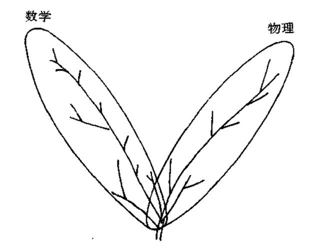 玄奥八字吾爱破解