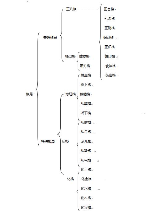 八字的格局高低重要吗