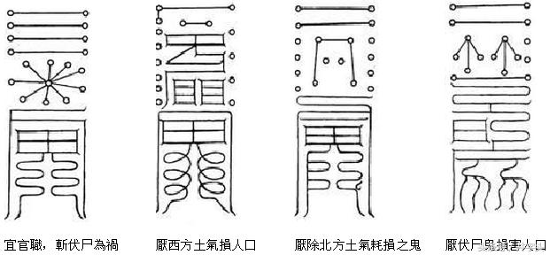 八字转运灵符秘法应用