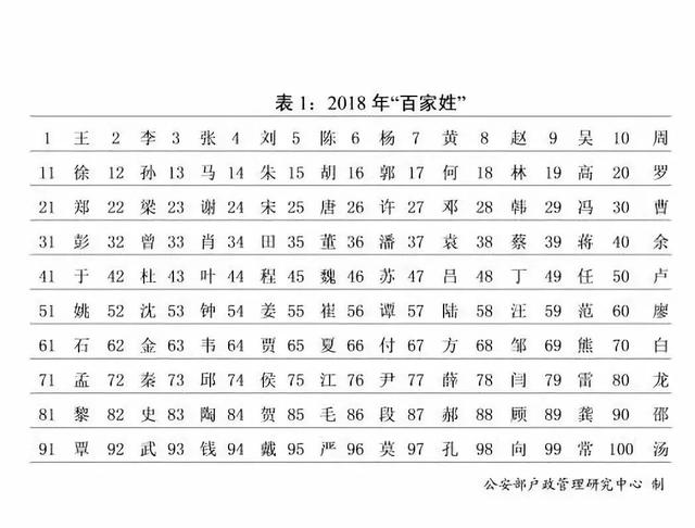 八字取名排行软件