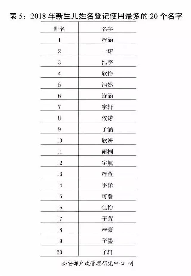 八字取名排行软件