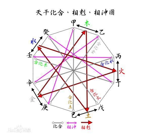 高级四柱八字基础知识