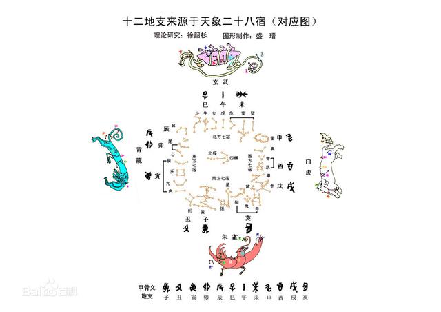 高级四柱八字基础知识