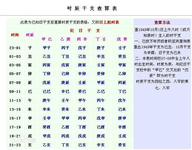 高级四柱八字基础知识