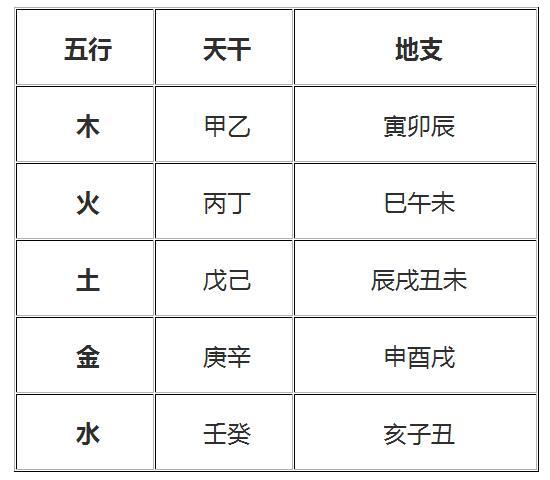 高级四柱八字基础知识