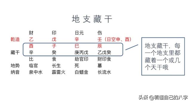 生辰八字隐藏干查询