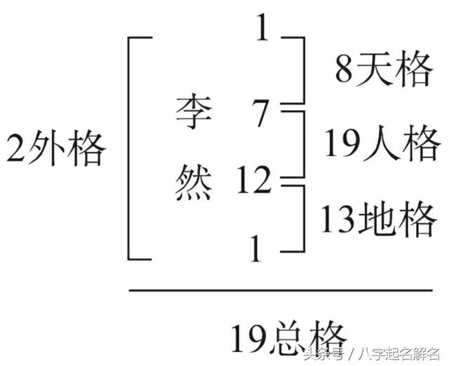 四柱八字名字测分