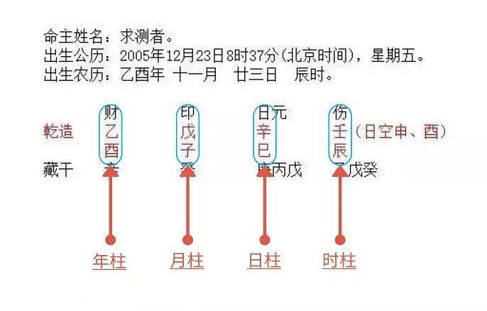 在线八字排盘解析:八字排盘算命解析