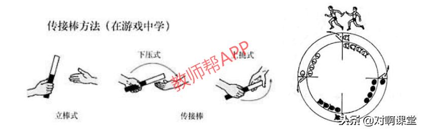 八字接力跑动作要领