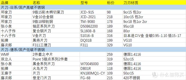 猪宝宝姓名八字测试