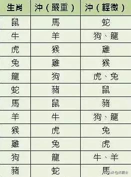 八字克六亲有什么好的化解方法