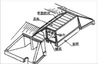 涵洞进口八字墙角度确定