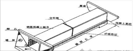 涵洞进口八字墙角度确定