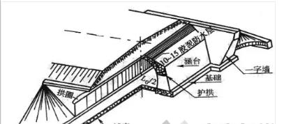 涵洞进口八字墙角度确定