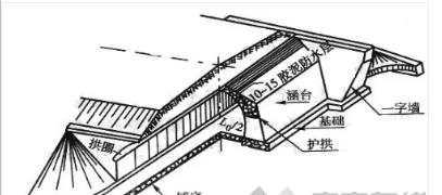 涵洞进口八字墙角度确定