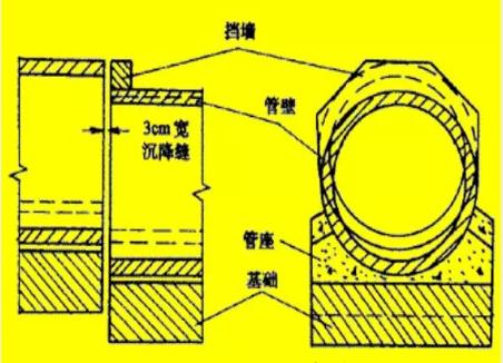 涵洞进口八字墙角度确定