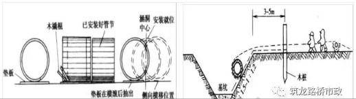 涵洞进口八字墙角度确定