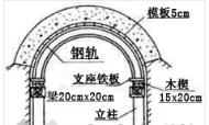 涵洞进口八字墙角度确定