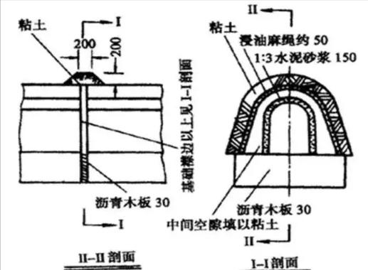 涵洞进口八字墙角度确定