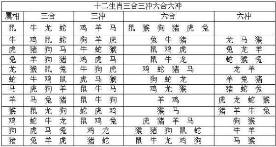 八字辰酉相合