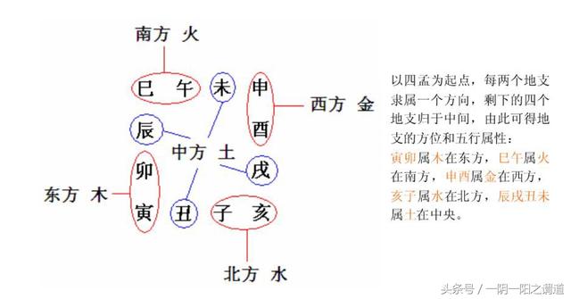 八字大运力量的大小