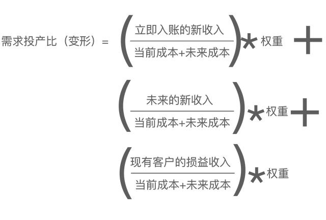 八字格局的计算量化法