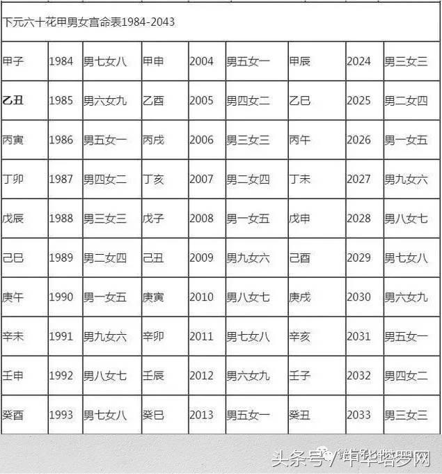 婚恋八字合婚