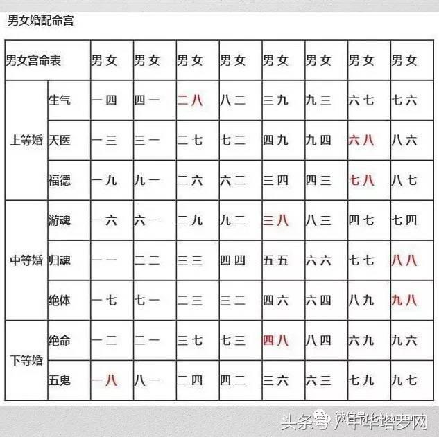 婚恋八字合婚