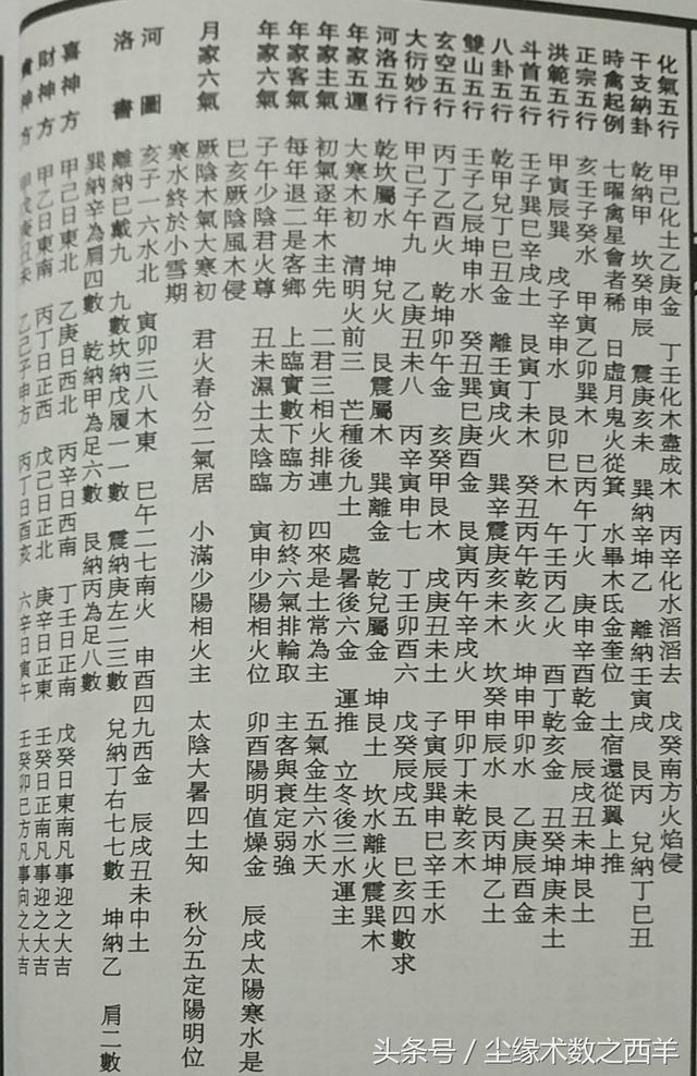 生辰八字论文