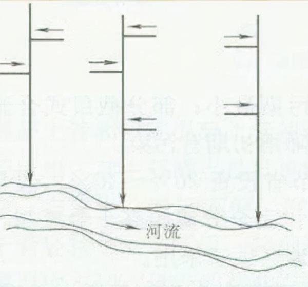 雨水管道八字式块石出水口施工