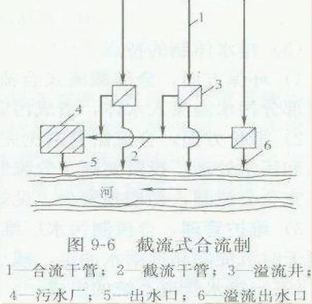 雨水管道八字式块石出水口施工