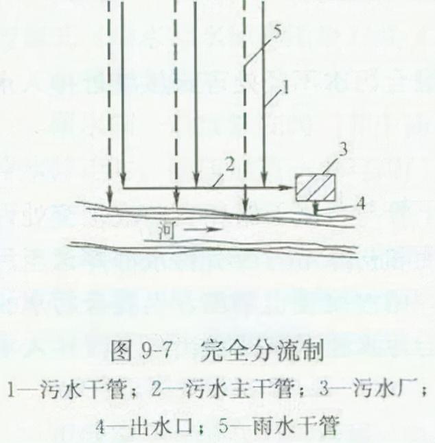 雨水管道八字式块石出水口施工