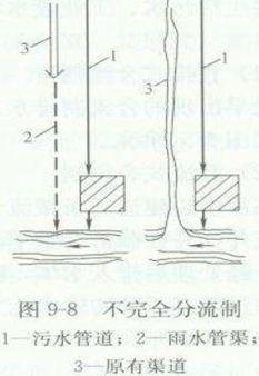 雨水管道八字式块石出水口施工