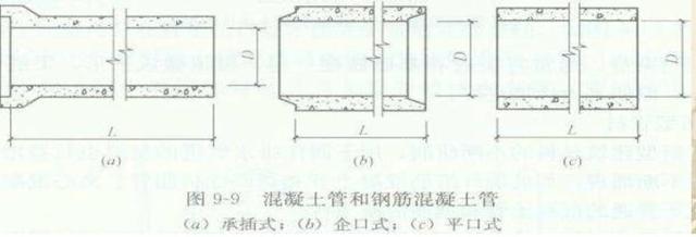 雨水管道八字式块石出水口施工