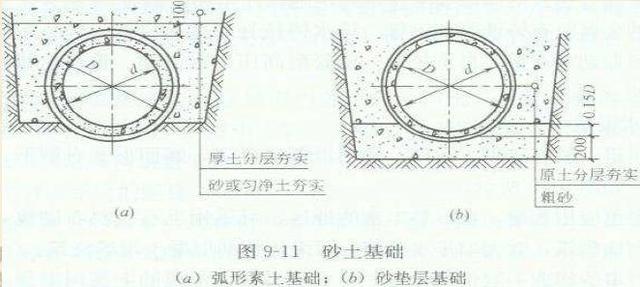 雨水管道八字式块石出水口施工