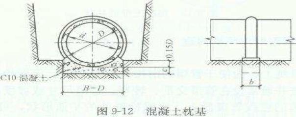 雨水管道八字式块石出水口施工